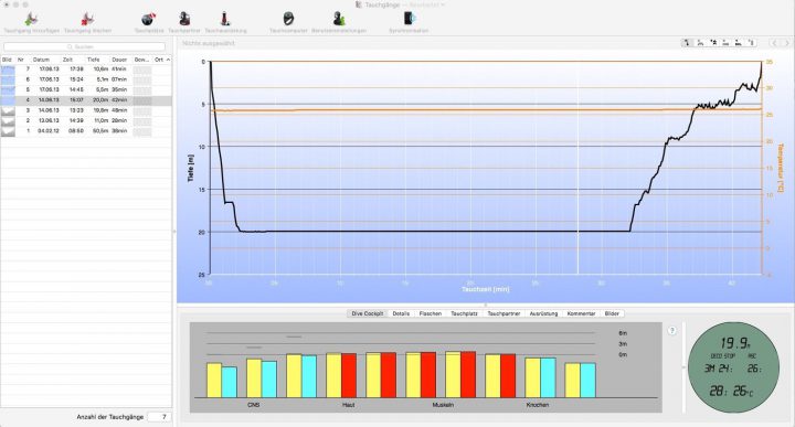 Das Tauchgangsprofil ist ansprechend und übersichtlich gestaltet. Die grafische Darstellung der Gewebesättigung innerhalb verschiedener Gewebe wird bei allen Programmen dargestellt. Bei DiversDiary besonders prägnant.