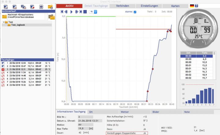 Grafisch wandelt die Software-Oberfläche zwischen Windows 6 und Windows 7. Das tut den Funktionen keinen Abbruch, jedoch der Übersichtlichkeit etwas. Andere Hersteller haben die Benutzeroberfläche übersichtlicher gestaltet. Das Herunterladen der Tauchgänge funktioniert einfach. Das Ordnen und Archivieren im Grunde genommen auch, wenn man es einmal verstanden hat. Der Funkionsumfang dieses Desktop-Programms ist gut. Ort, Zeit, Dauer und Tiefe können übertragen werden. Auch nachträgliches Verändern ist möglich.